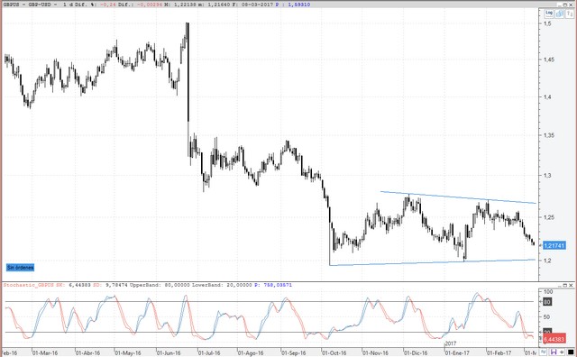 GBPUSD