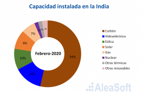 1586851506 ale india