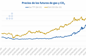1631111471 20210908 aleasoft precios futuros gas co2 