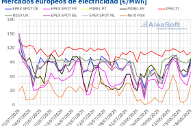 20250818 aleasoft precios mercados europeos electricidad