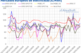 20260112 aleasoft precios mercados europeos electricidad