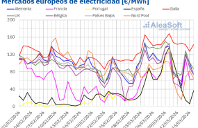 20260316 aleasoft precios mercados europeos electricidad