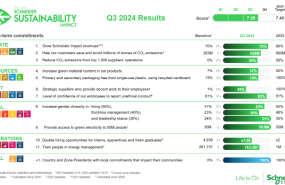el programa de sostenibilidad de schneider electric avanza a toda velocidad hacia sus objetivos de final de ao con un fuerte impacto local png el programa de sostenibilidad de schneider electric avanza a toda velocidad hacia sus objetivos de final de ao con un fuerte impacto local png