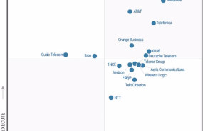 ep archivo   cuadrante magico del ultimo informe de gartner sobre servicios gestionados de