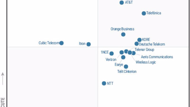 ep archivo   cuadrante magico del ultimo informe de gartner sobre servicios gestionados de
