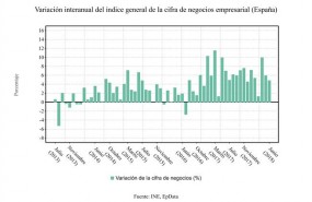 ep cifranegocioslas empresas junio 2018