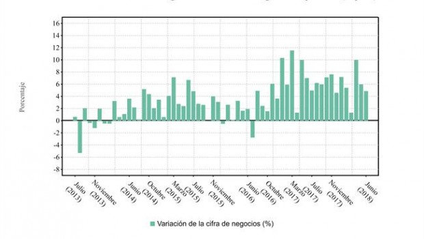 ep cifranegocioslas empresas junio 2018