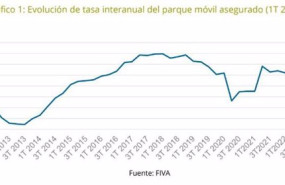 ep el parque movil en espana crece un 177 en el primer trimestre de 2024 hasta las 335 millones de
