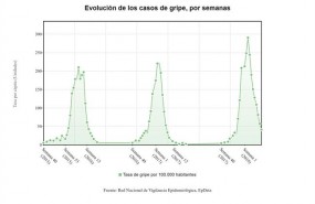 ep graficala evolucionla tasaincidenciala gripeespana
