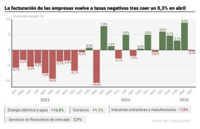 ep infografia con cifras de facturacion de empresas en espana