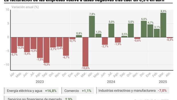 ep infografia con cifras de facturacion de empresas en espana