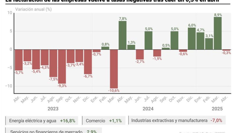 ep infografia con cifras de facturacion de empresas en espana