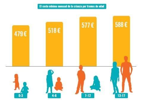 Informe Coste Medio Crianza de hijos | SAVE THE CHILDRE ep informe coste medio crianzahijos