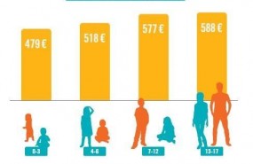 ep informe coste medio crianzahijos