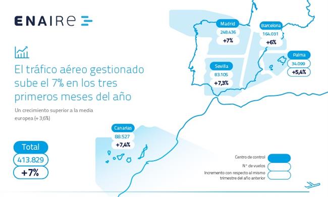 Mapa de tráfico aéreo en España | ENAIRE ep mapatrafico aereoespana