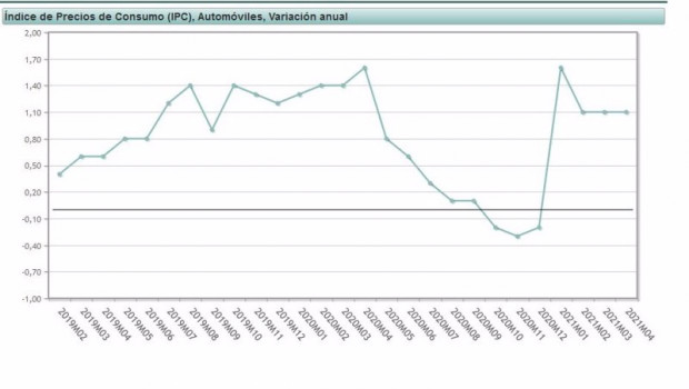 ep precio de los automoviles