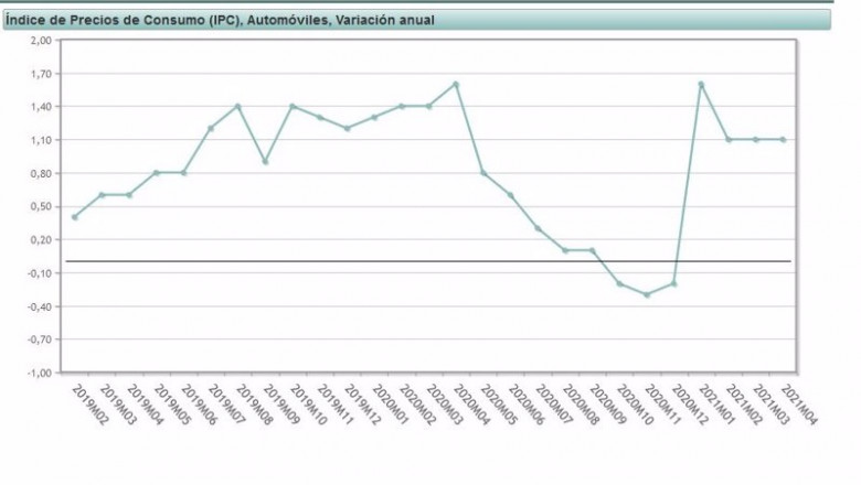 ep precio de los automoviles