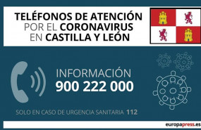 ep telefonos de atencion por el coronavirus en castilla y leon