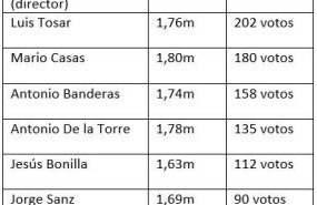 top 10 actores masaltos