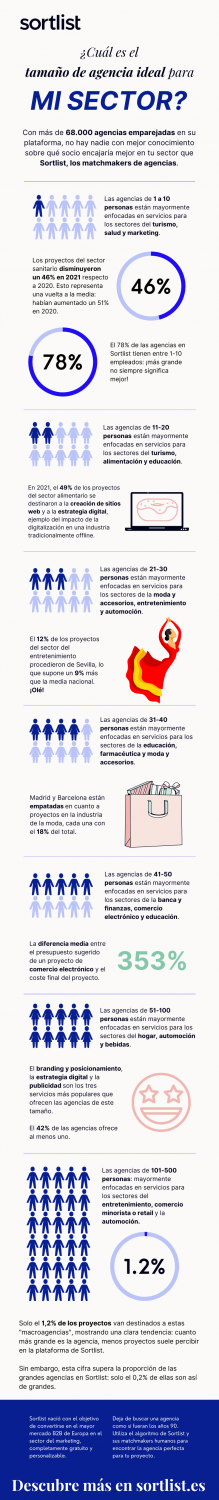 1645603451 benchmark infographic agency size 1 20220223145422 