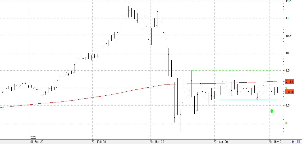 a070520iberdrola