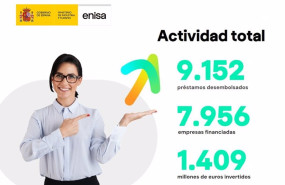 ep actividad total de enisa