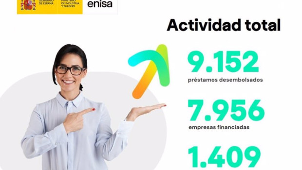 ep actividad total de enisa