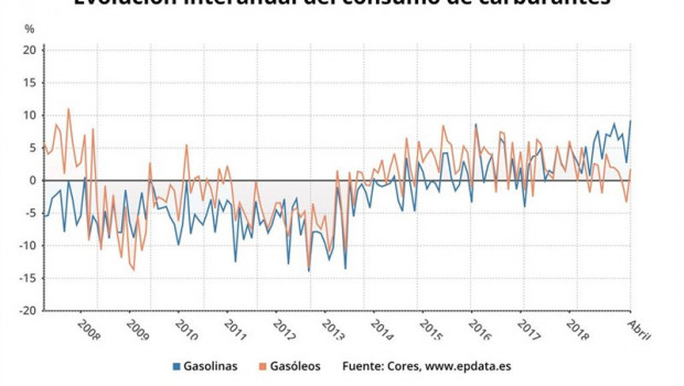 ep epdata- consumocombustiblesautomocion en datosgraficos