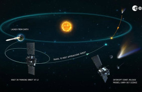 ep mision comet interceptor de la esa en la que participa sener