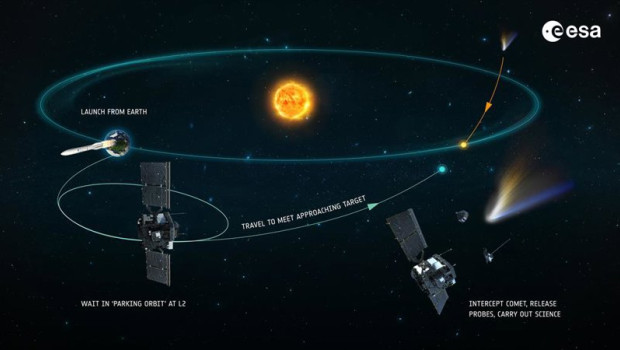 ep mision comet interceptor de la esa en la que participa sener