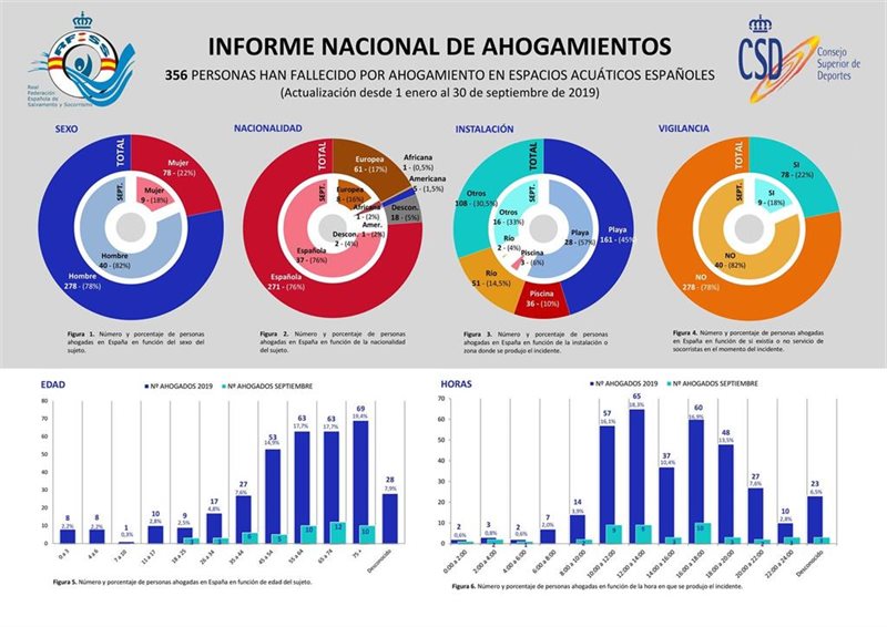 ep real federacion espanola de salvamento y socorrismo rfess