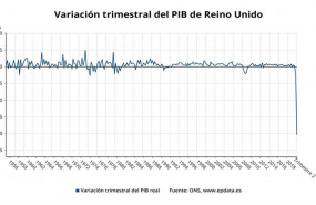 ep variacion trimestre del pib de reino unido hasta el segundo trimestre de 2020 ons