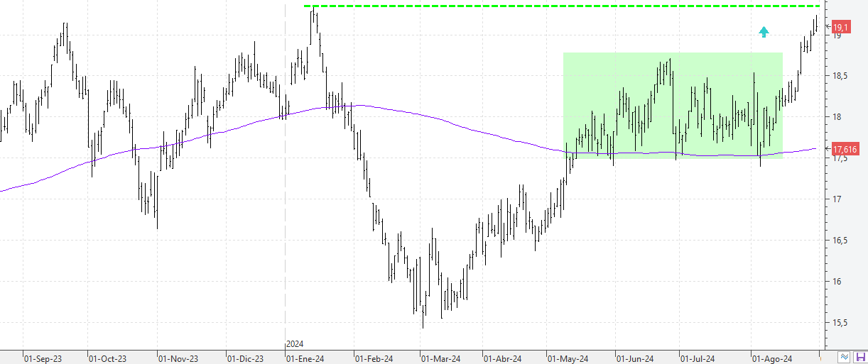 010924endesa