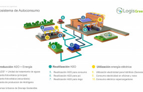 1635348422 logisgreeninfografiaconleyenda 20211028111131 