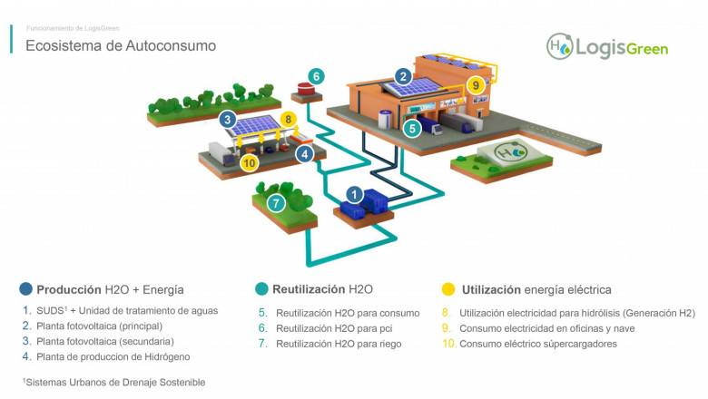 1635348422 logisgreeninfografiaconleyenda 20211028111131 