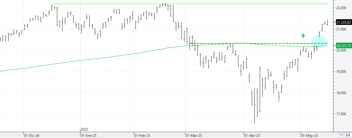 170525nasdaq 170525nasdaq
