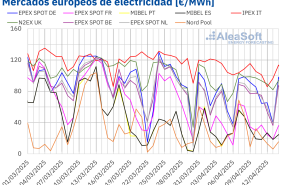 20250414 aleasoft precios mercados europeos electricidad 20250414 aleasoft precios mercados europeos electricidad
