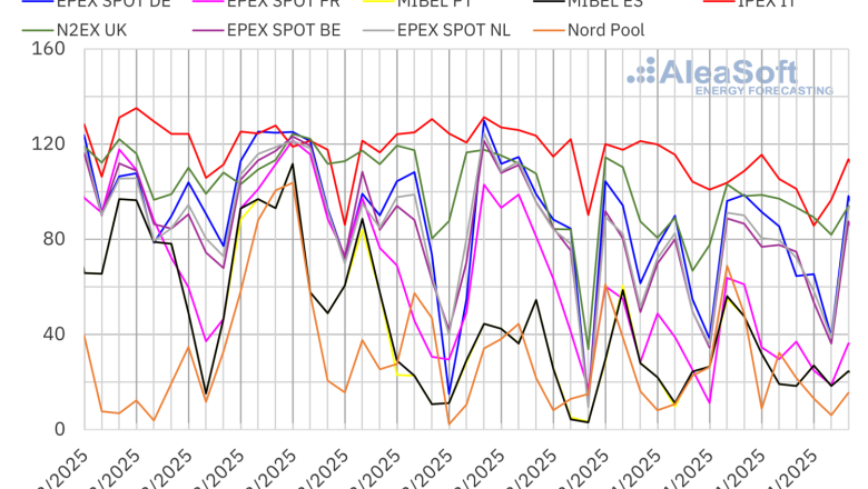 20250414 aleasoft precios mercados europeos electricidad 