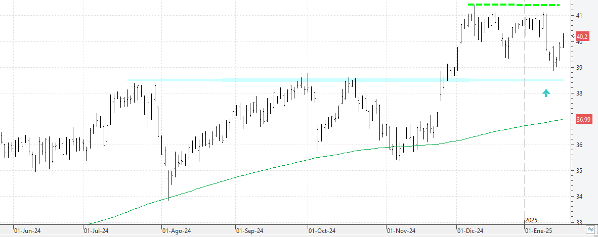 c170125ferrovial