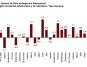 cifra negocios empresas septiembre cifra negocios empresas septiembre