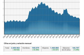 ep archivo   infografia con cifras de paro en espana