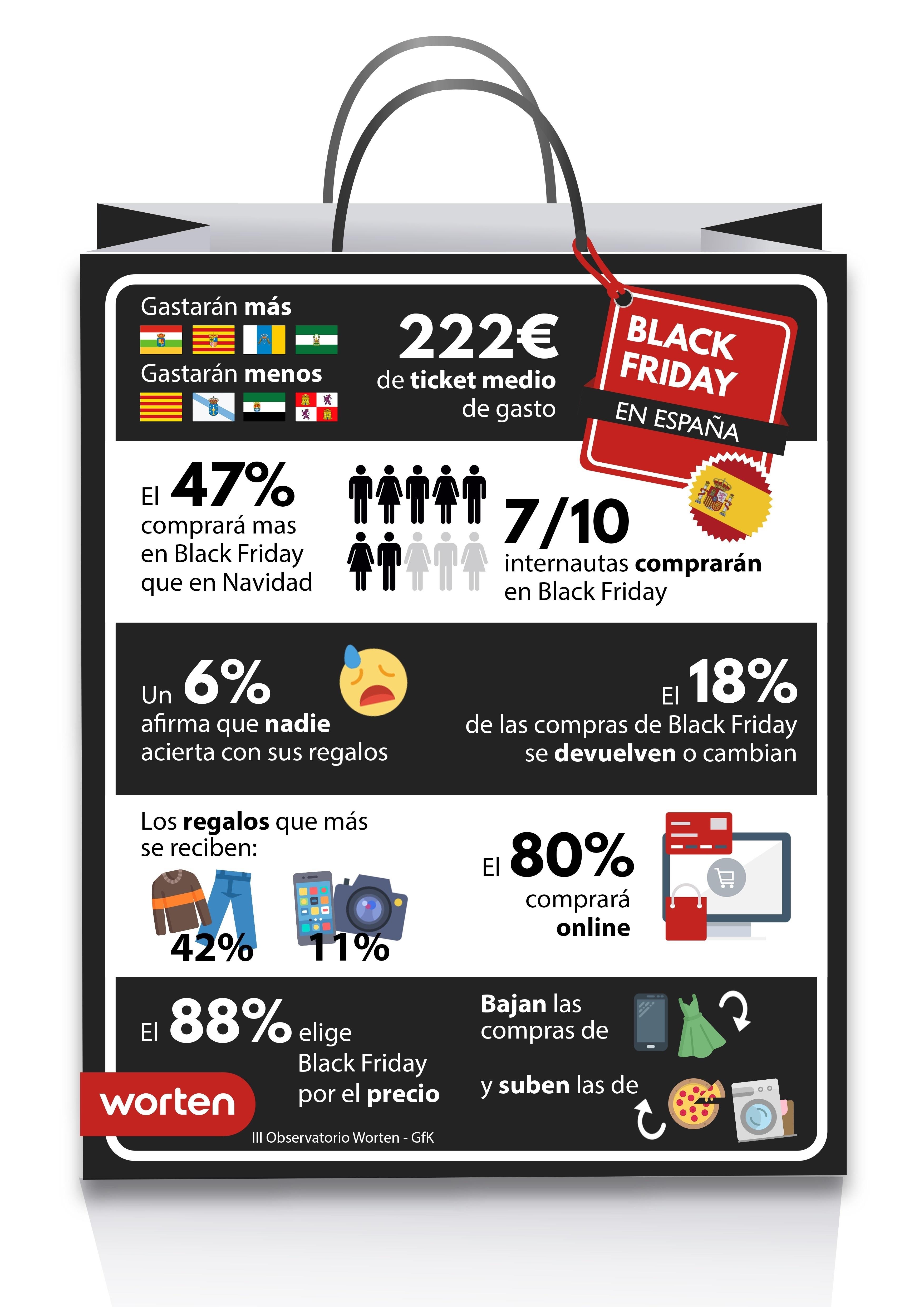 ep black fridayworten