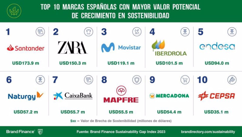 ep informe de brecha en sostenibilidad de brand finance ep informe de brecha en sostenibilidad de brand finance