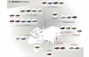 ep produccion de skoda en el mundo
