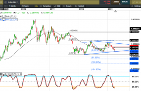 euro dl cmc euro dl cmc