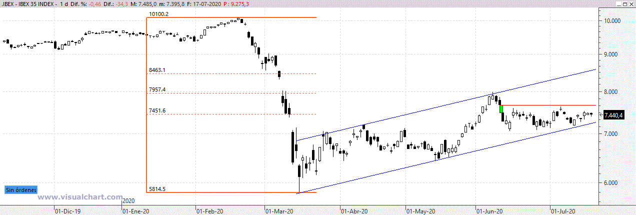 ibex200720