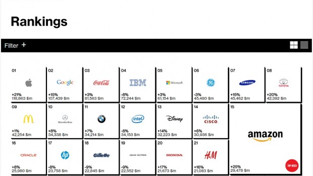 ranking marcas