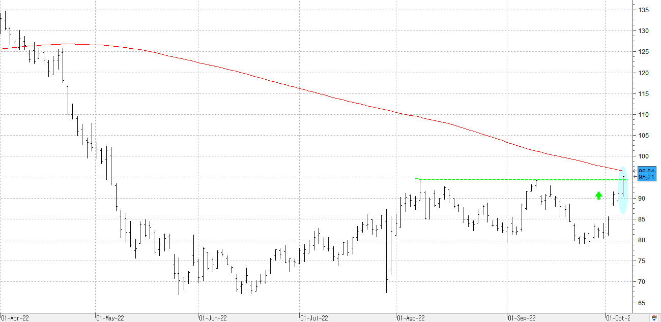 w071022dexcom