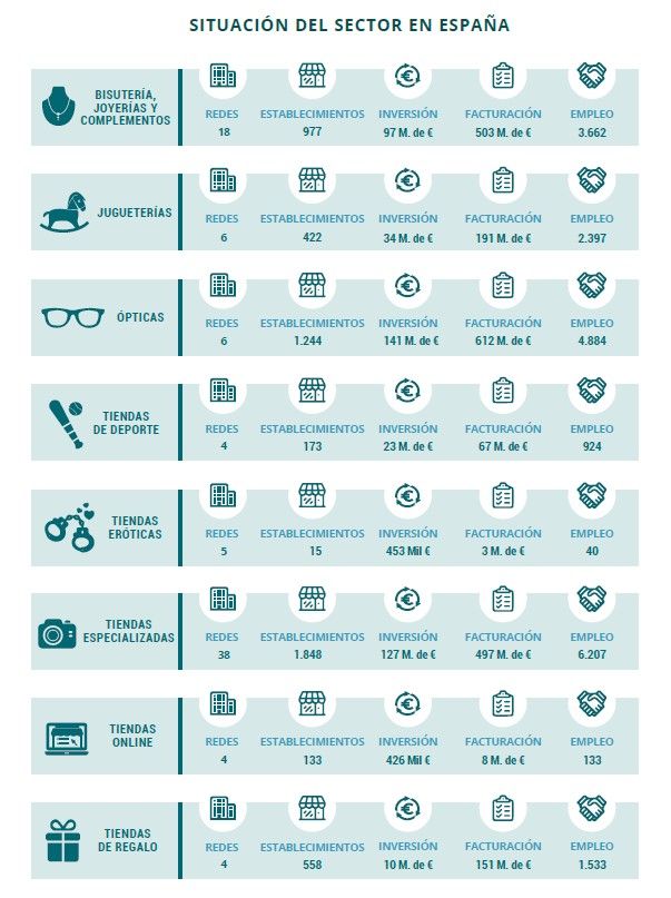 1562570811 tabla tiendas especializadas 1562570811 tabla tiendas especializadas