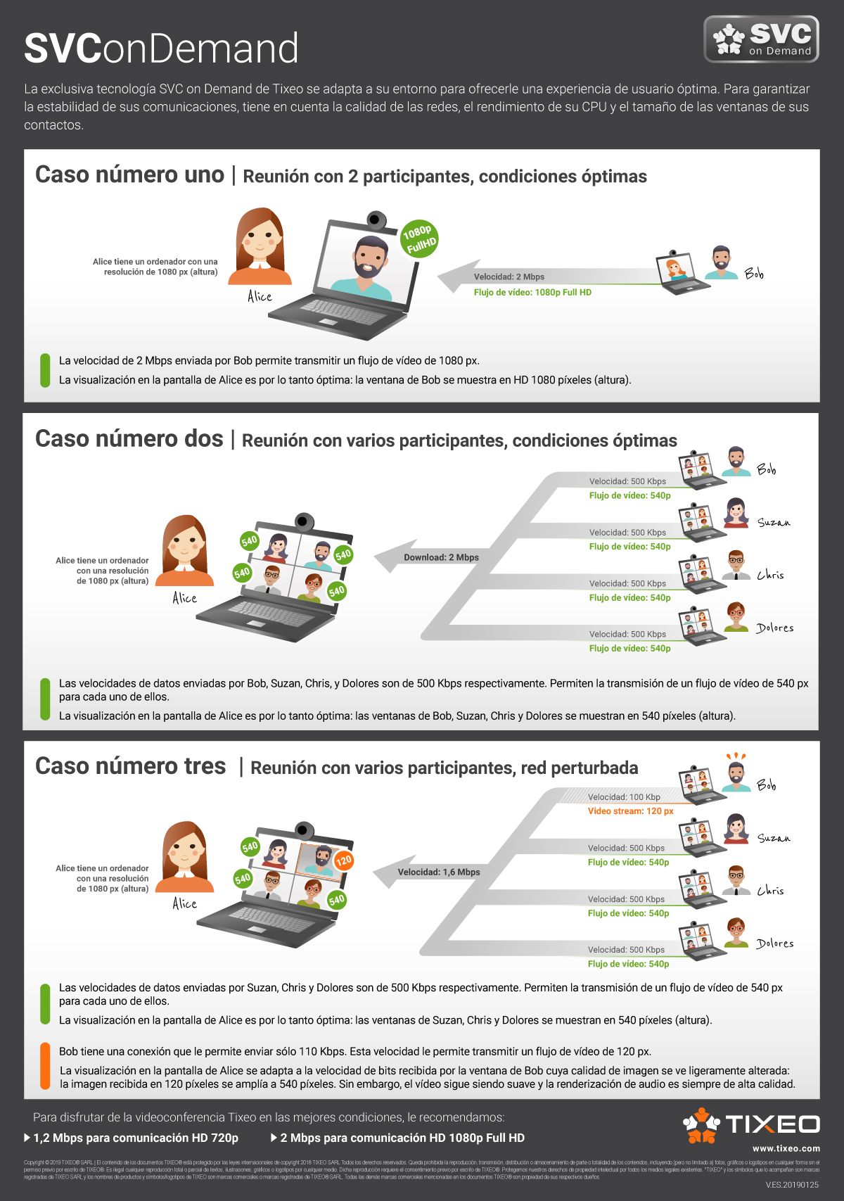 1562856494 svc on demand